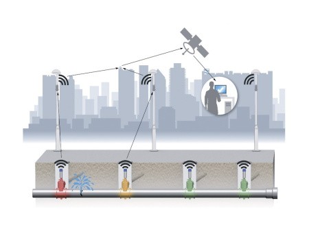 Акустические гидрофонлогеры AZ-100, применение
